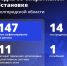 Шуваев: ВСУ 147 раз атаковали Белгородскую область за сутки - Сетевое издание Победа 31