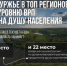 Оренбуржье в топе регионов по уровню ВРП на душу населения - Правительство Оренбургской области