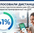 На ДЭГ в Челябинской области проголосовали уже более 80 тыс. человек - Агентство новостей Доступ