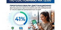 На ДЭГ в Челябинской области проголосовали уже более 80 тыс. человек - Агентство новостей Доступ