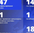 Один человек погиб, 14 пострадали в результате ударов ВСУ по Белгородской области за прошедшие сутки - Комсомольская Правда