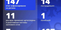 Один человек погиб, 14 пострадали в результате ударов ВСУ по Белгородской области за прошедшие сутки - Комсомольская Правда