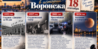 Один день - четыре эпохи: чем запомнилось 18 сентября в Воронеже - Bloknot-Voronezh.Ru