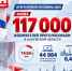 117 тысяч избирателей Калужской области уже проголосовали - Телерадиокомпания Ника