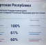 60% избирателей по ДЭГ в Удмуртии уже проголосовали на выборах в Госдуму - Сусанин