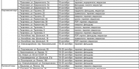Публикуем график выездов мобильных медицинских бригад в рамках проекта «За здоровье» с 18 по 20 сентября - Министерство Здравоохранения