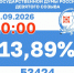 ‎Явка 13,89%- завершен первый день выборов в Хакасии - Абакан 24