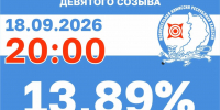 ‎Явка 13,89%- завершен первый день выборов в Хакасии - Абакан 24