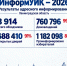 «ИнформУИК — 2026»: более миллиона жителей Ленинградской области получили информацию о выборах лично - ЛенОблИнформ