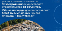 Продолжается реализация проектов в сфере жилищного строительства - Изображение 1 - Минстрой Белгородской области