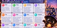 День для прощения обид: гороскоп на 19 сентября - Bloknot-Voronezh.Ru