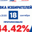 Беспрецедентная явка зафиксирована в первый день ЕДГ-2026 в Воронежской области - Bloknot-Voronezh.Ru