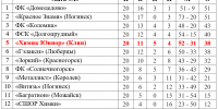 Футбол. Дожали - Nedelka-Klin.Ru