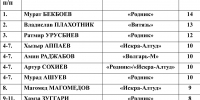 Чудеса в решете от Владислава Плахотника - Кабардино-Балкарская правда