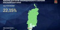 Более 22 процентов красноярцев проголосовали в первый день выборов - Газета Красноярский рабочий