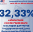 Явка избирателей на выборах в Тюменской области 2026: сколько человек проголосовало - Комсомольская правда