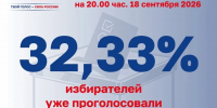 Явка избирателей на выборах в Тюменской области 2026: сколько человек проголосовало - Комсомольская правда