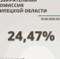 Явка избирателей в первый день голосования в Липецкой области составила 24,47% - Allelets.Ru