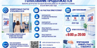Выборы продолжаются! - Администрация Славянского района
