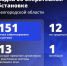 Шуваев: ВСУ 151 раз атаковали Белгородскую область за сутки - Сетевое издание Победа 31