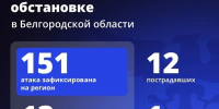 Шуваев: ВСУ 151 раз атаковали Белгородскую область за сутки - Сетевое издание Победа 31