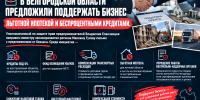 В Белгородской области предложили поддержать предпринимателей льготной ипотекой и беспроцентными кредитами - Fonar.Tv