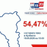 В Кузбассе явка во второй день голосования составила 54,47% - Газета Комсомольская правда
