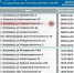 Актуальный график работы АЗС в Астраханской области на 19 сентября - Комсомольская Правда
