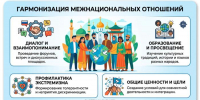 Гармонизация межнациональных отношений - СВГУ