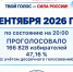 Итоги первого дня основного голосования от Севгоризбиркома - Единая Россия Севастополь