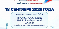Итоги первого дня основного голосования от Севгоризбиркома - Единая Россия Севастополь