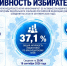 На Кубани продолжается голосование. - Газета Заря Кубани