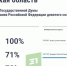Явка по ДЭГ — 70% - 31TV.RU