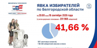 Больше 40% белгородцев пришли на избирательные участки в первый день голосования - Комсомольская Правда