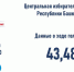 По состоянию на 15:00 19 сентября в Башкирии проголосовали 43,48% избирателей | ГТРК «Башкортостан» - ГТРК Башкортостан