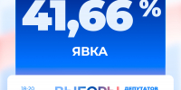Явка избирателей в первый день в Белгородской области составила 41,66% - Единая Россия