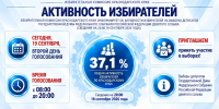 Избирательная комиссия Краснодарского края информирует - Администрация г.п. Кропоткин