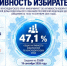 Краевая избирательная комиссия рассказала об активности жителей - LiveKuban.Ru