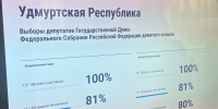 ДЭГ - ИА Удмуртия
