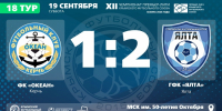 ФК "Океан" (Керчь) – ГФК "Ялта" – 1:2. Протокольные данные - Футбольный союз