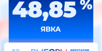 Явка избирателей в Белгородской области на 15:00 составила 48,85% - Единая Россия
