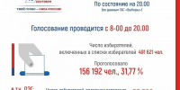 Второй день голосования - Областная Дума