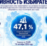 Избирком Кубани информирует об активности избирателей на выборах депутатов Госдумы - Город-герой Новороcсийск