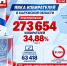 34,88% избирателей проголосовало в Калужской области за два дня - Телерадиокомпания Ника