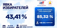 - Явка на 20.00 19 сентября 2026 года:  Выборы-2026 - Газета Грани