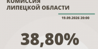 Итоги второго дня голосования в Липецкой области - Allelets.Ru