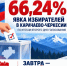 66,24% - явка избирателей в Карачаево-Черкесии по итогам второго дня голосования - Правительство Карачаево-Черкесской Республики