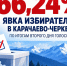 Явка на выборах в КЧР по итогам второго дня составила 66,24% - Русское радио КЧР