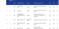 1 - Сетевое издание Владимирские новости