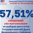 Явка на выборах в Тюменской области 20 сентября 2026: уверенное движение к 60% - Комсомольская правда